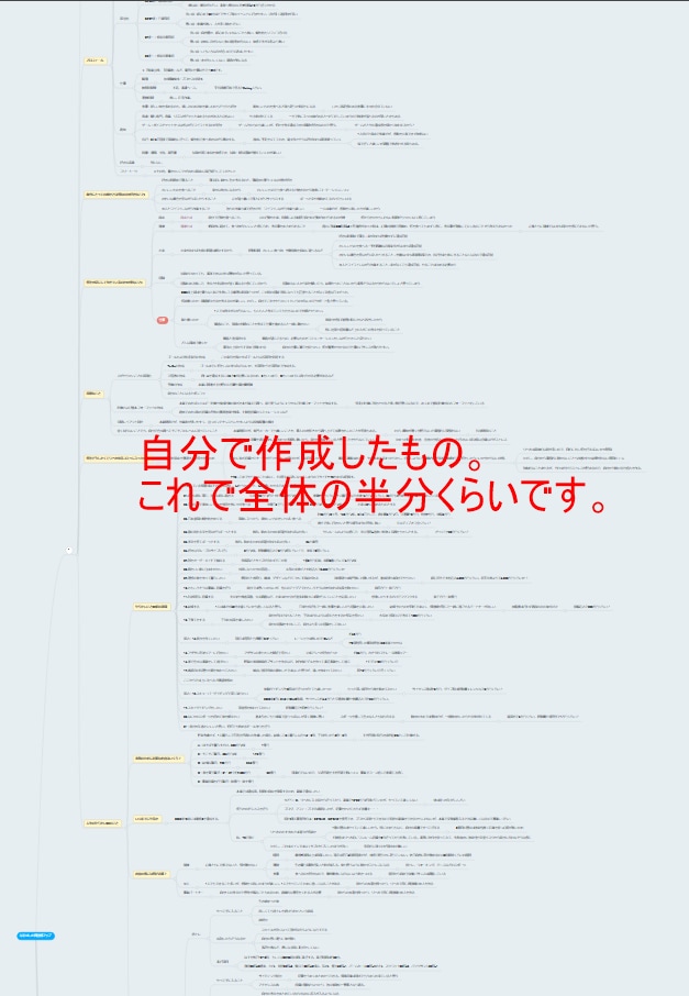 自分の軸を明確化する！価値観マップを一緒に作ります 自分が大事に思うものを明確化しませんか？ イメージ2