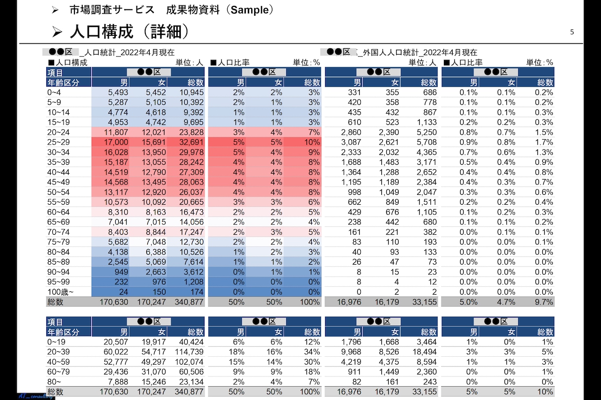 経営戦略の示唆につながる外部環境分析致します 勝てる経営戦略の構築につながる『外部環境分析』 イメージ5