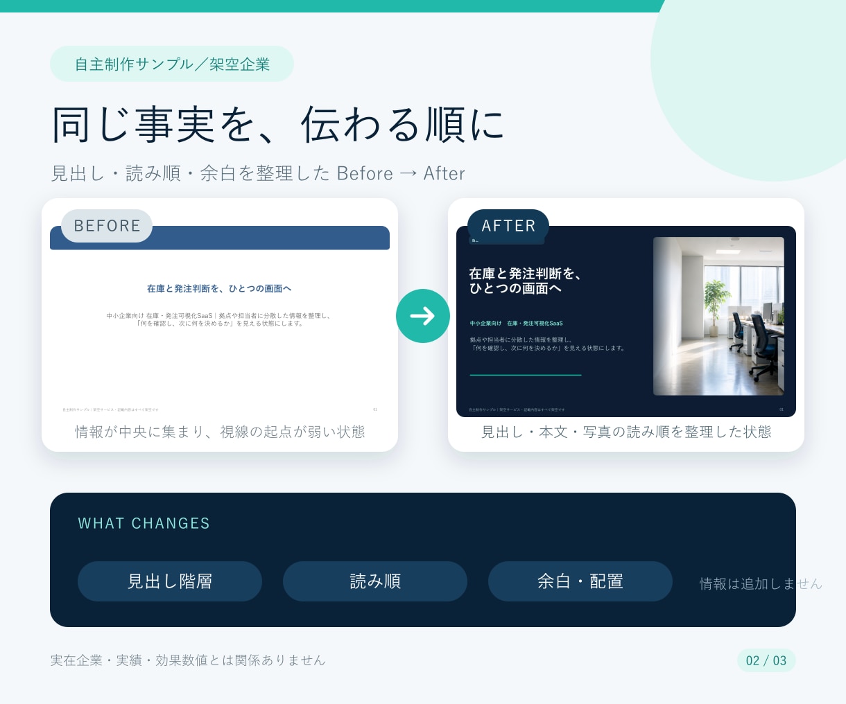 既存PowerPoint5枚を見やすく再設計します 原稿はそのまま。読みやすさだけを最短2日で整えます イメージ2