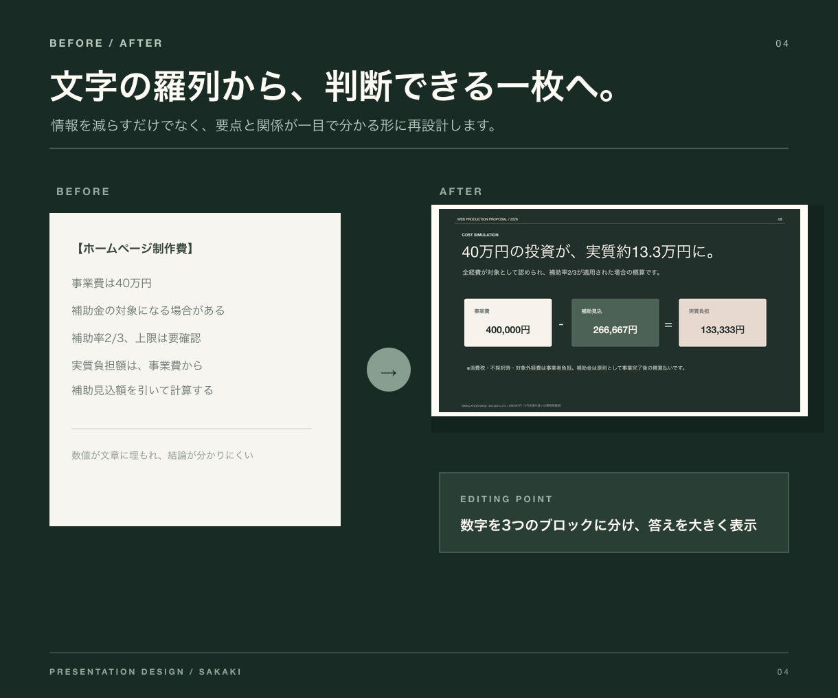 伝わる営業・提案資料を構成から作成します 原稿やメモを整理し、図解・デザインまで一貫対応 イメージ6