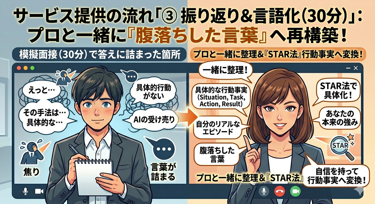 職務経歴書の面接ボロを徹底克服！言語化支援等します AIの完璧な書類を自分の言葉に！採用目線の模擬面接＆言語化 イメージ8