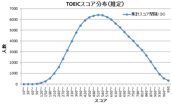 主にTOEICの解説、点数の取り方をお教えします 僕はTOEIC最初520でしたが、1年で935に伸びました。 イメージ2