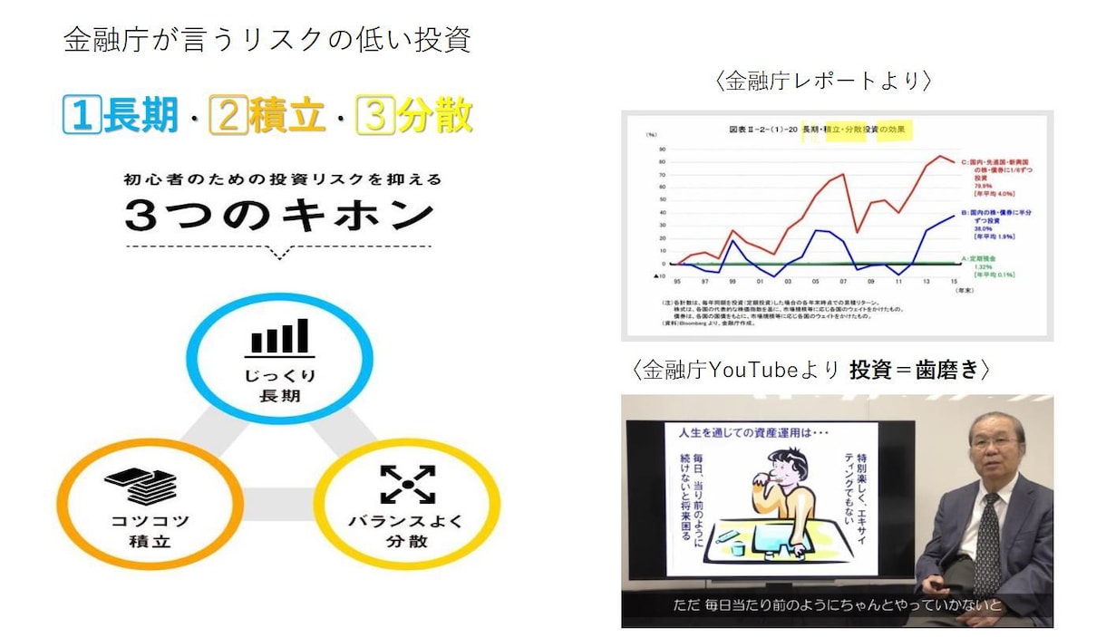 海外積み立て投資での資産形成を提案します 通常の積み立て投資やビットコインETFほかメタバース案件あり イメージ3
