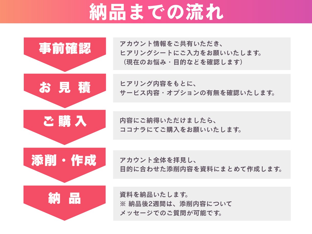 Instagram アカウント添削します 丁寧な添削/ 分かりやすい資料でご提案 イメージ10