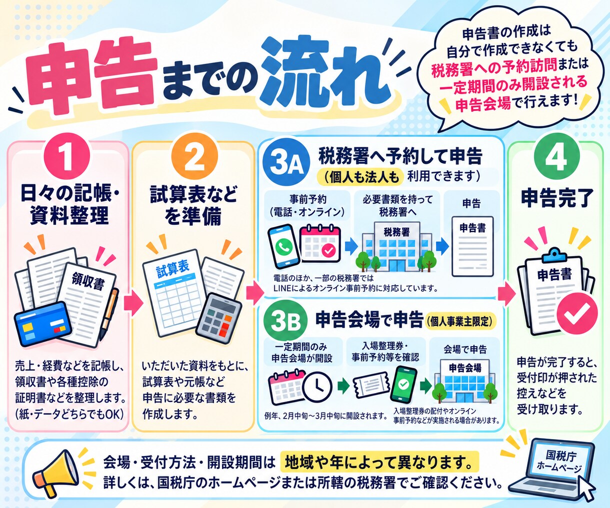 小規模事業者限定！会計ソフトの入力確認作業します 初心者歓迎！【税理士事務所職員が確実に仕訳確認】 イメージ10