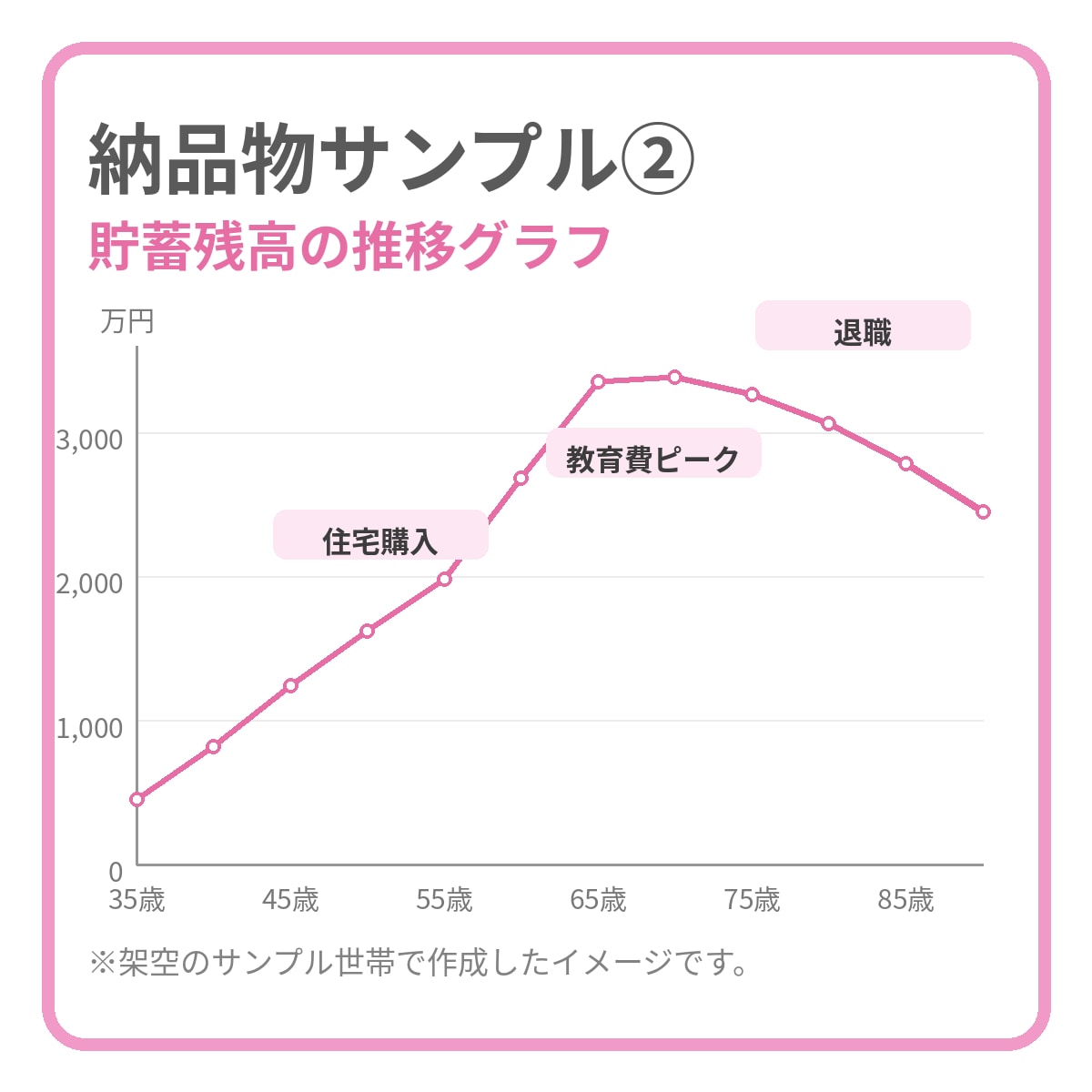宅建士×FP2級がライフプランを診断します 将来のお金の不安を、ライフプラン表とグラフで見える化します イメージ5