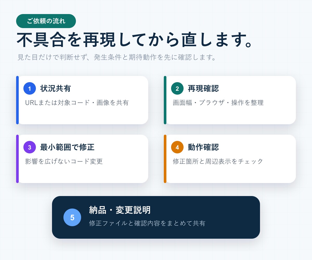 HTML・CSS・JSの小さな不具合を修正します 表示崩れやクリック無反応を原因確認から直します イメージ4