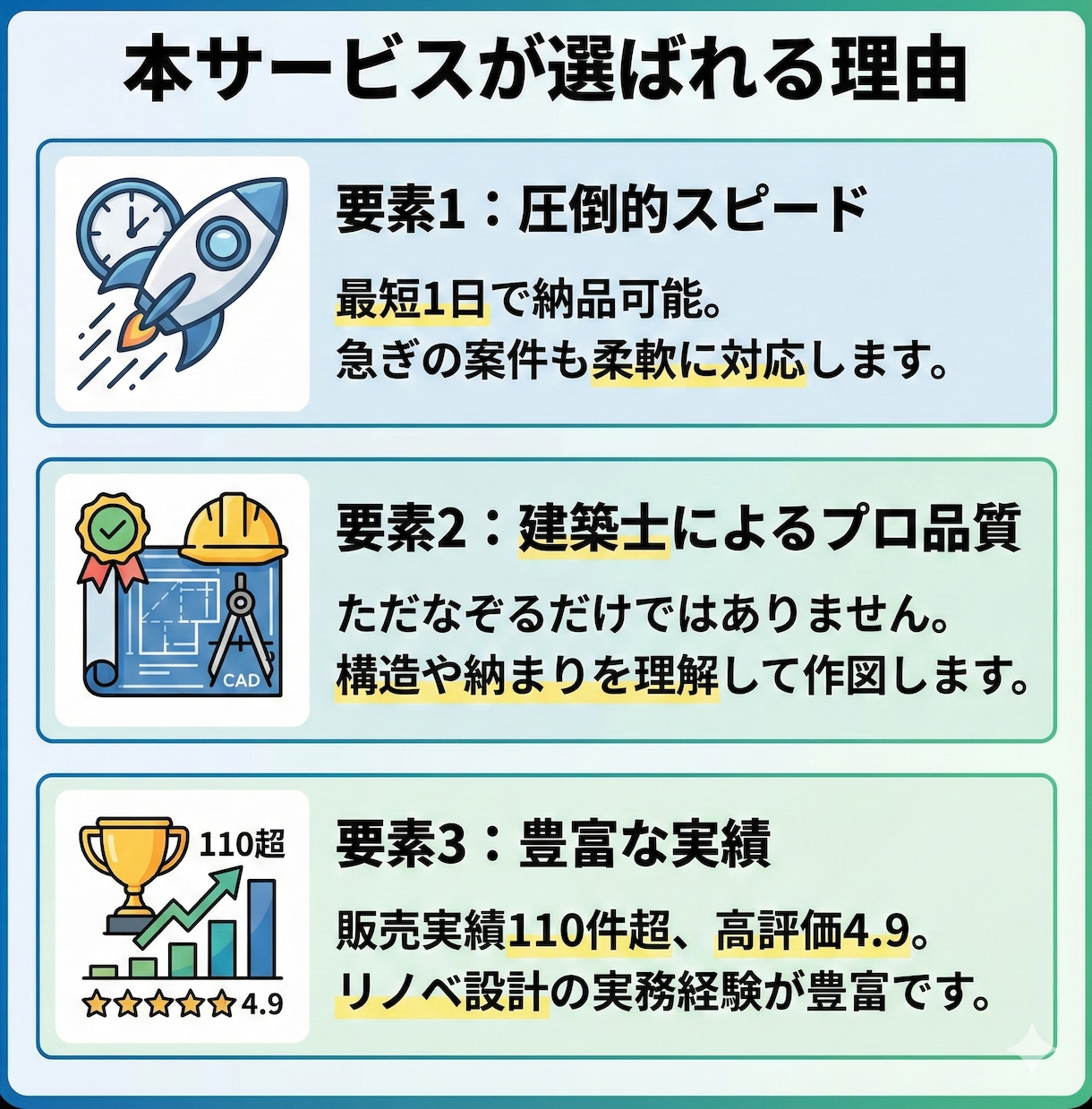 最短1日！建築士がPDF・JPEGをCAD化します マンション・戸建ての間取りトレース。JWW・DXF納品。 イメージ4