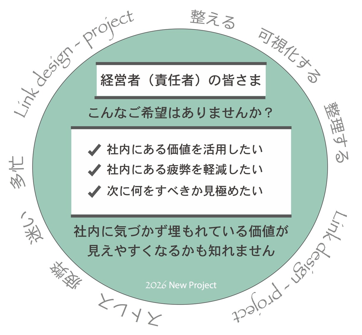 既に、御社内にある価値を「整えて、見える化」します 【経営者・責任者様 向け】社内・部署 5～20人での取り組み イメージ1