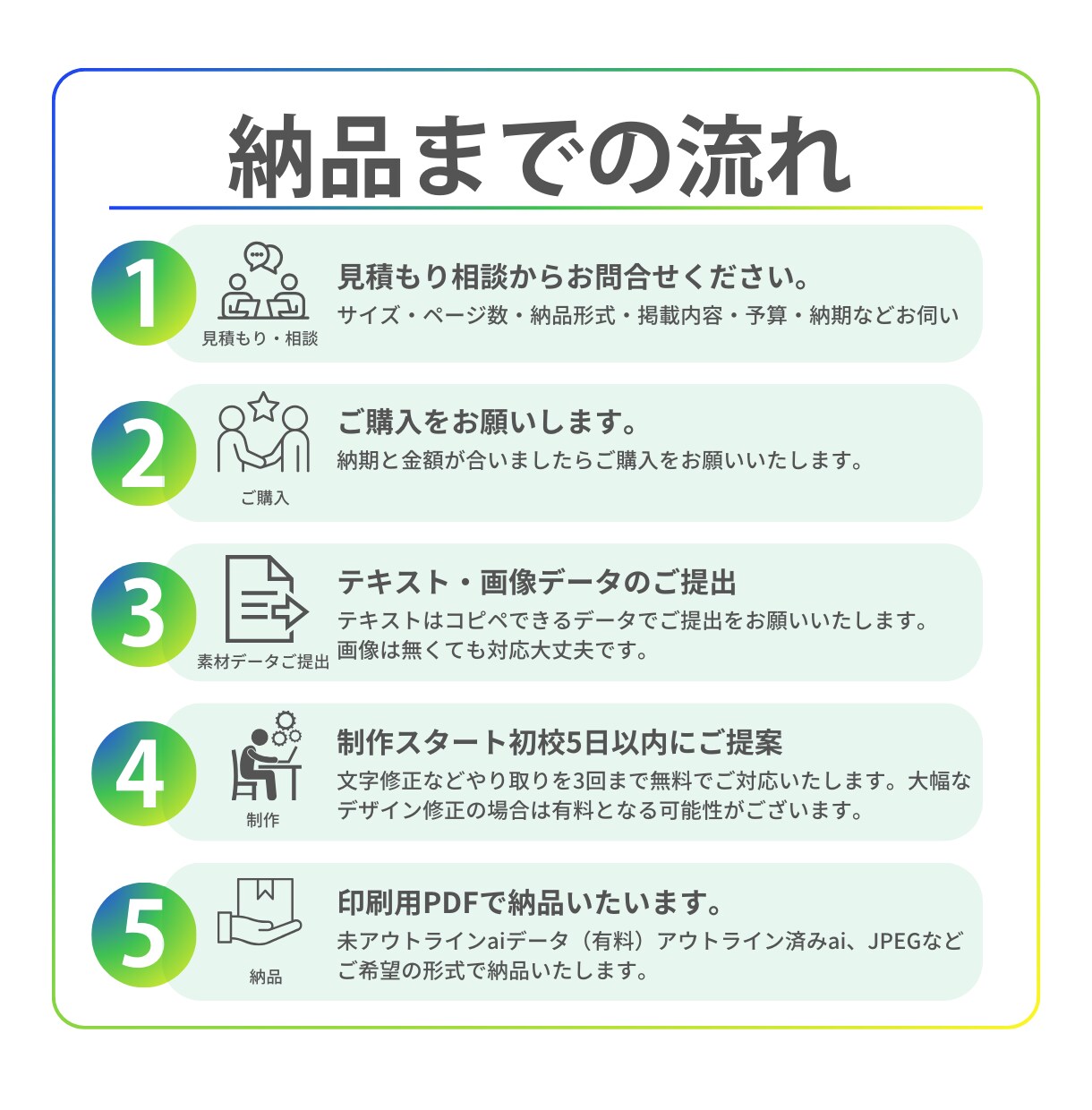 売れるチラシパンフレット冊子を作成します 脳科学心理学を駆使した顧客が動くデザインを形にします イメージ10
