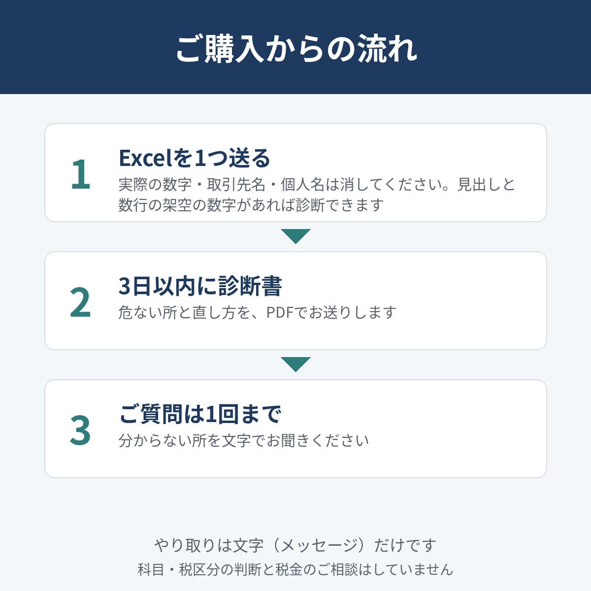 経理のExcelの危ない所と直し方を診断します 前任者の表・売上や家賃の表も文字だけで診断 イメージ4