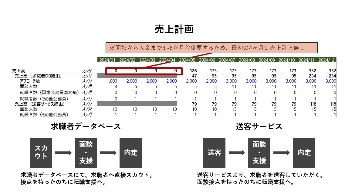 1000万円融資実績！事業計画書をプロが作成します これで公庫の新創業融資は万全です イメージ3