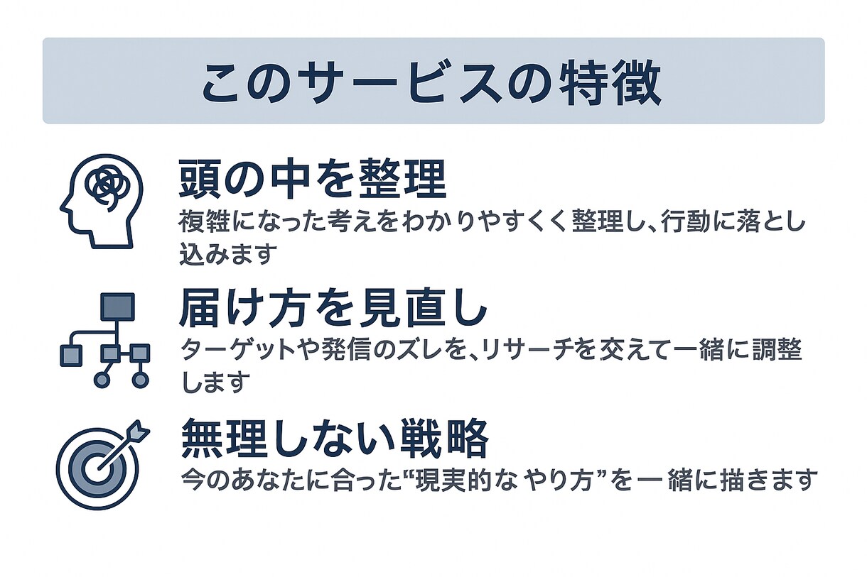 副業が伸びない…その迷い、一緒に整理します 「結果が出ない…」から抜け出す！戦略×リサーチで徹底サポート イメージ4