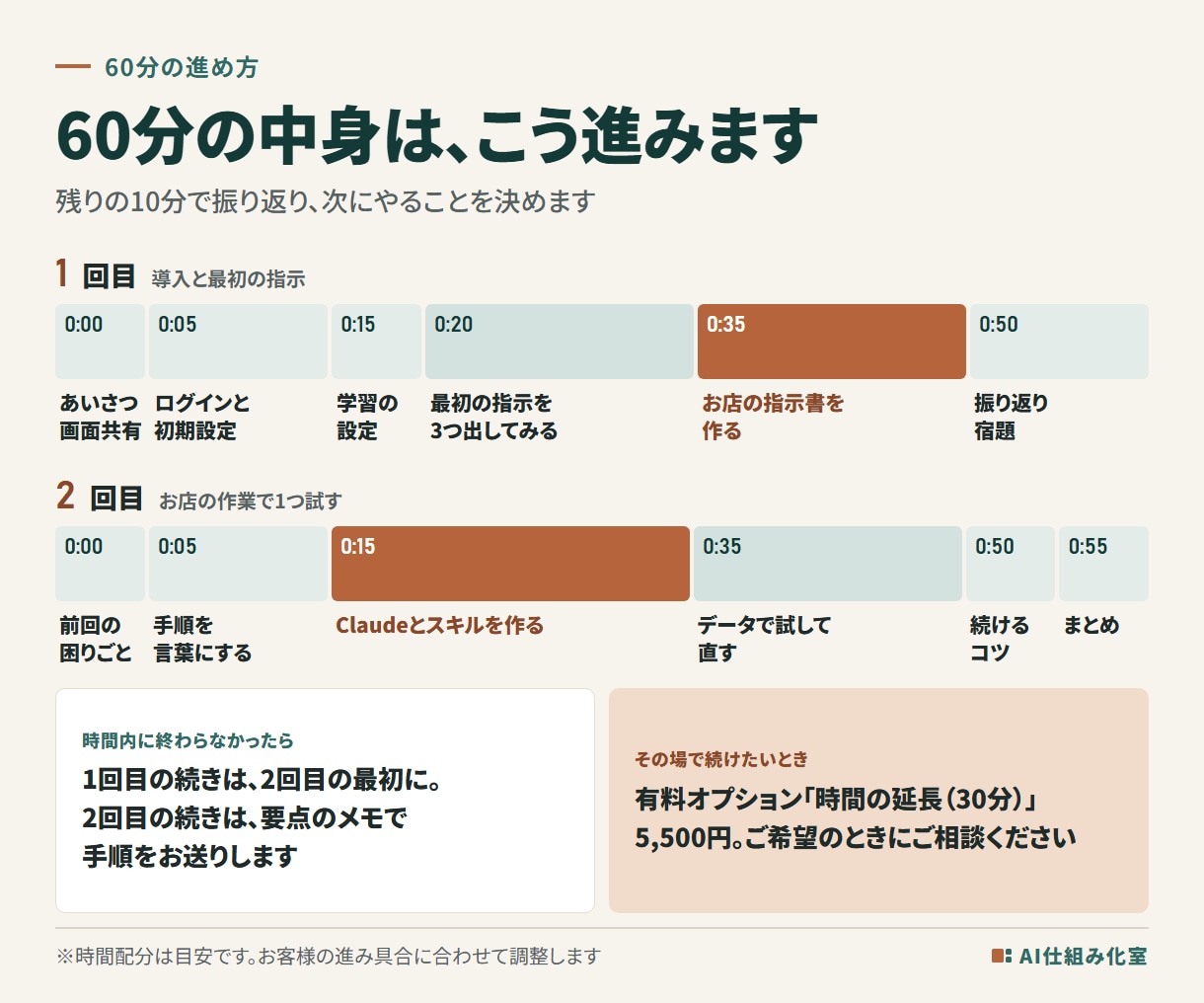 Claude Code入門｜画面を見ながら教えます 60分×2回｜導入からお店の作業で試すところまで イメージ4