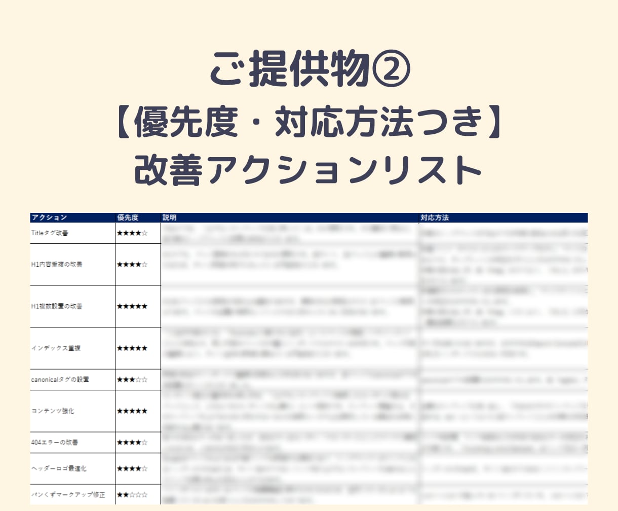 SEOコンサルタントが診断と改善プランを作成します 大型ECサイトから店舗サイトまで、100サイト以上の改善実績 イメージ5