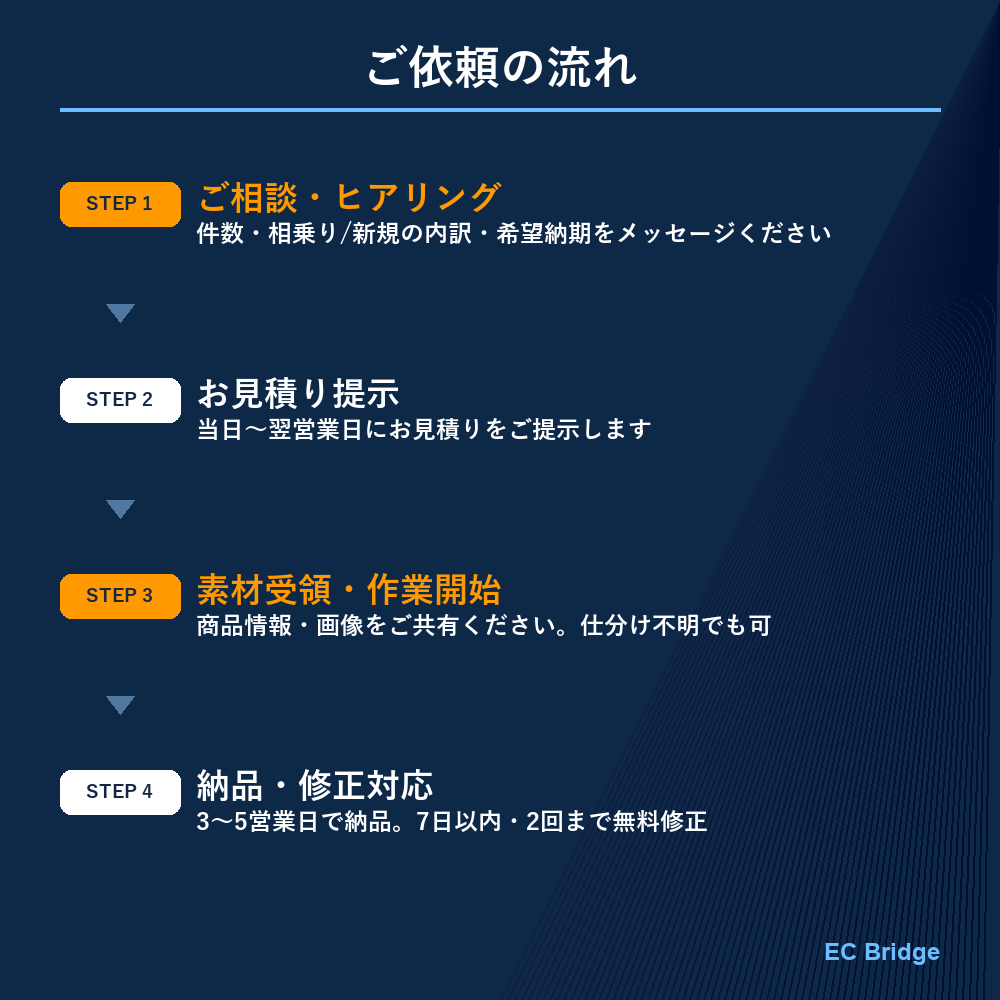 Amazon商品登録を徹底サポートします １商品あたり100円〜大量登録・データ丸投げOK! イメージ4