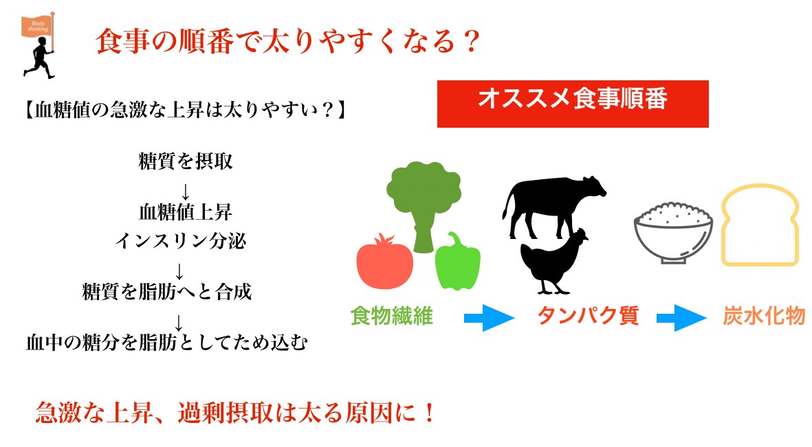 理学療法士(国家資格)がダイエットサポート行います 2ヶ月リバウンドしにく医学的ダイエット食事・運動をサポート！ イメージ5