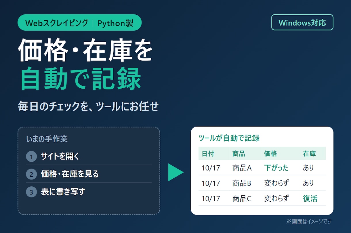 Webスクレイピングで価格・在庫を自動記録します Python製｜毎日の価格・在庫チェックを自動化します イメージ1