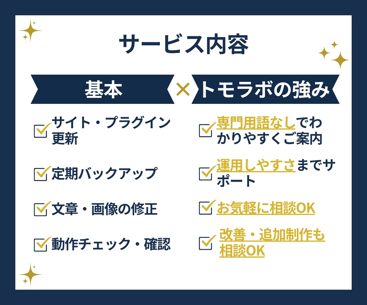 WordPressサイトの保守・更新を代行します 更新・バックアップなど安心して運用できる状態をサポートします イメージ3