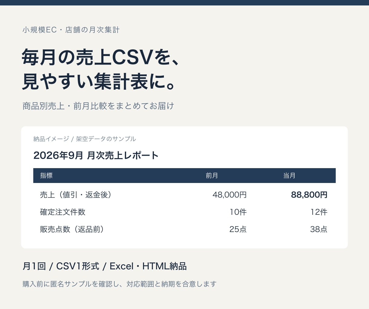 毎月の売上CSVを集計しレポートにまとめます 商品別売上・前月比較をExcelで毎月お届け イメージ3