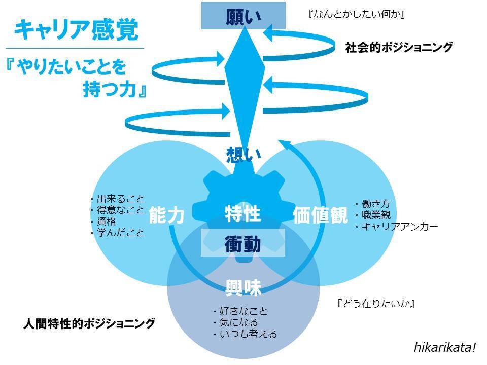 人生・転職相談。自己分析/キャリアコーチングします カウンセリング＆やりたいこと言語化方法解説＆自己探索ナビ納品 イメージ6
