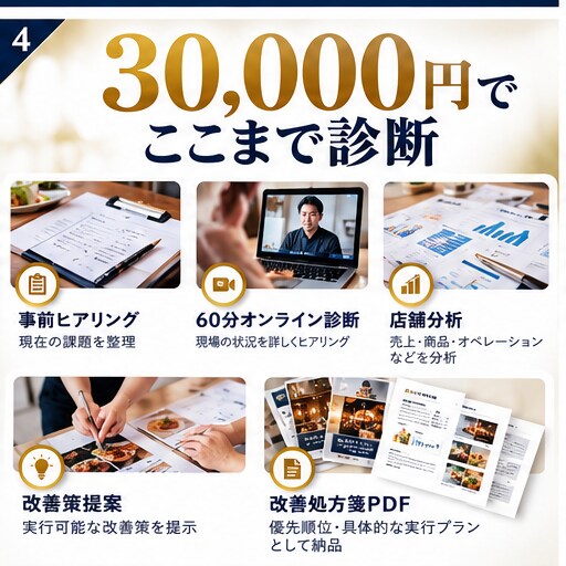 飲食店の経営課題を診断し改善策を提案します 売上・人材・動線を診断し、現場に効く処方箋を作ります イメージ4