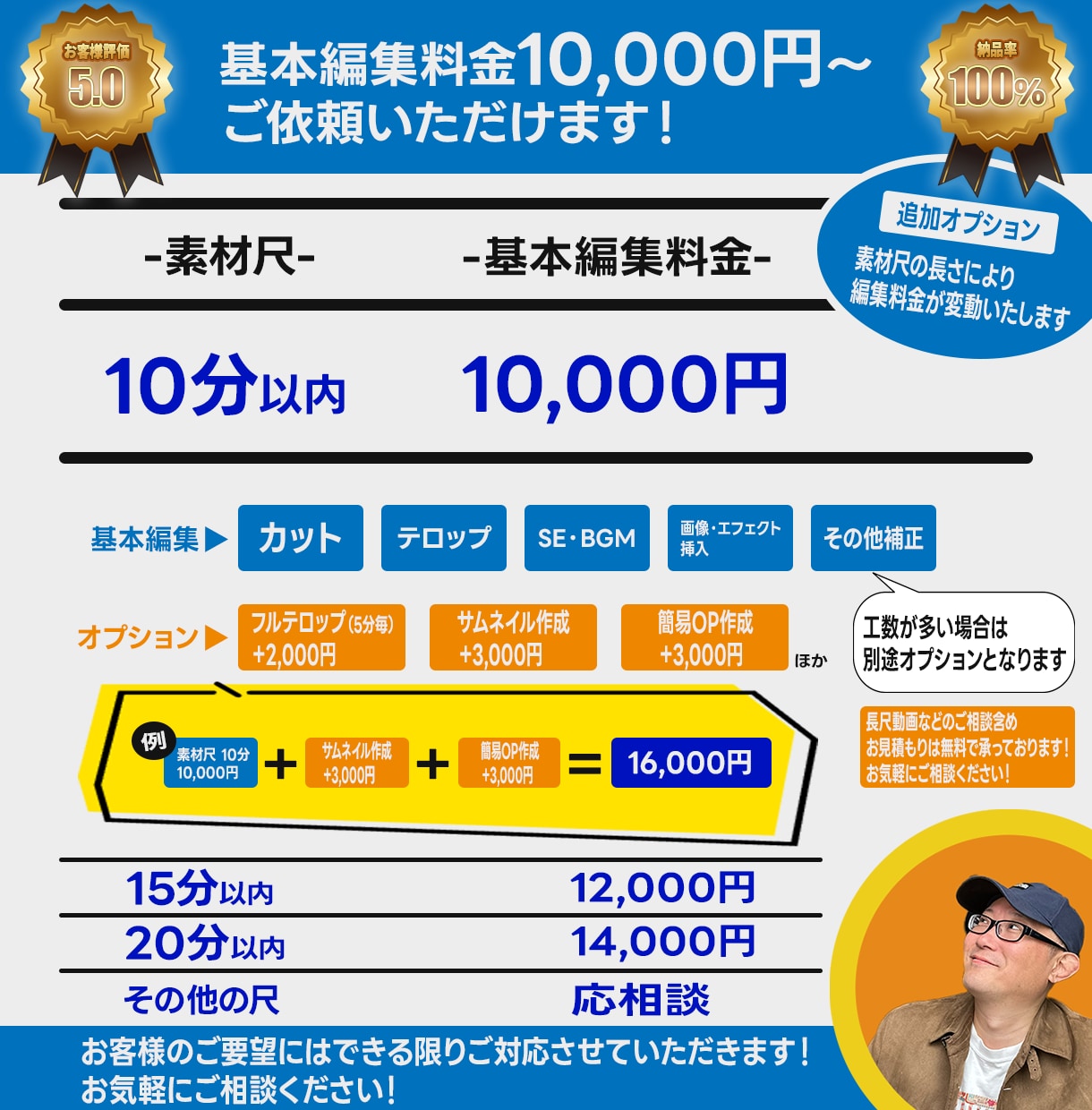 YouTube向け動画編集承ります YouTubeのことなら なんでもサポート！ イメージ2