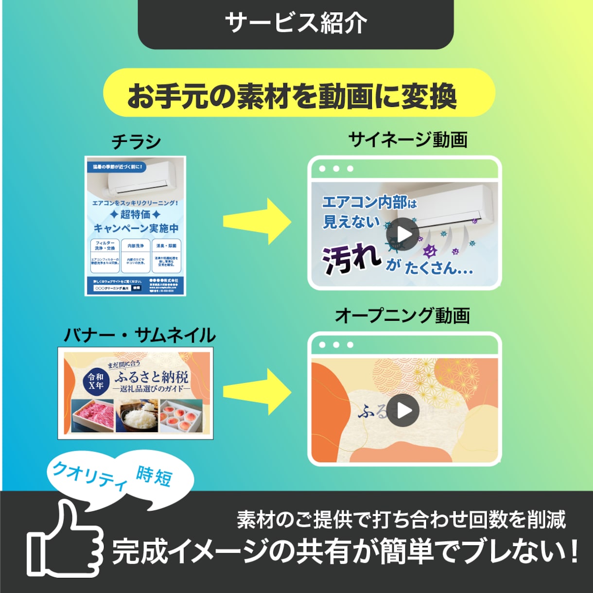 チラシ・サムネイル・写真からPR・広告動画作ります 【クオリティもコスパも◎時短にも】お手元の素材を動画に変換！ イメージ2