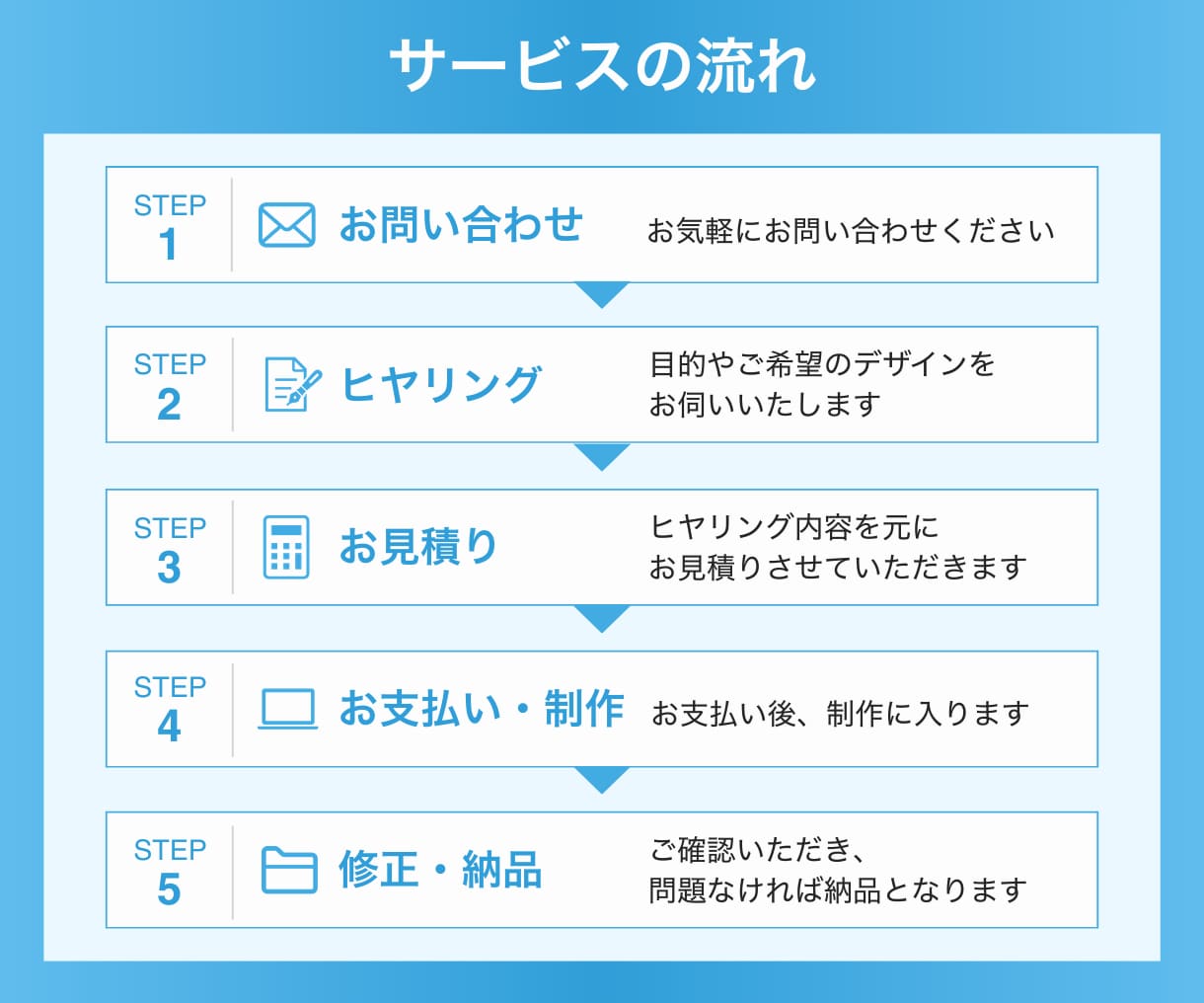 ひと目で伝わる！スライド資料作ります 【セミナー、プレゼン、配布資料に】図解入りスライド イメージ7