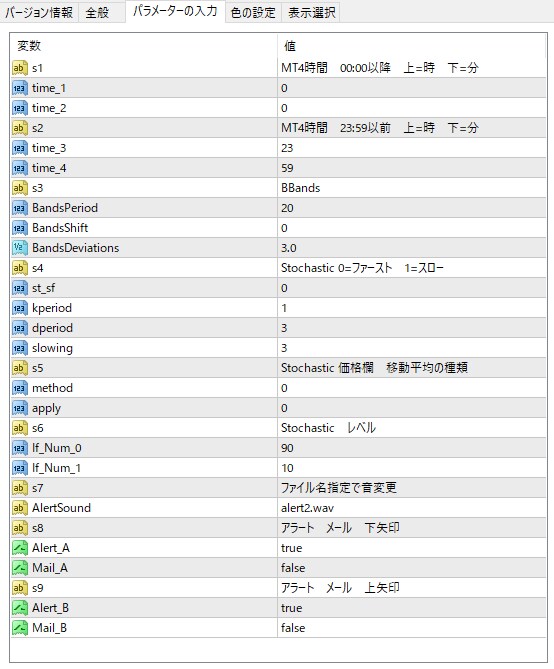 BO、バイナリーオプションMT4インジケーターます 確率、勝率表示させられるお得なインジケーター詰め合わせ！ イメージ5