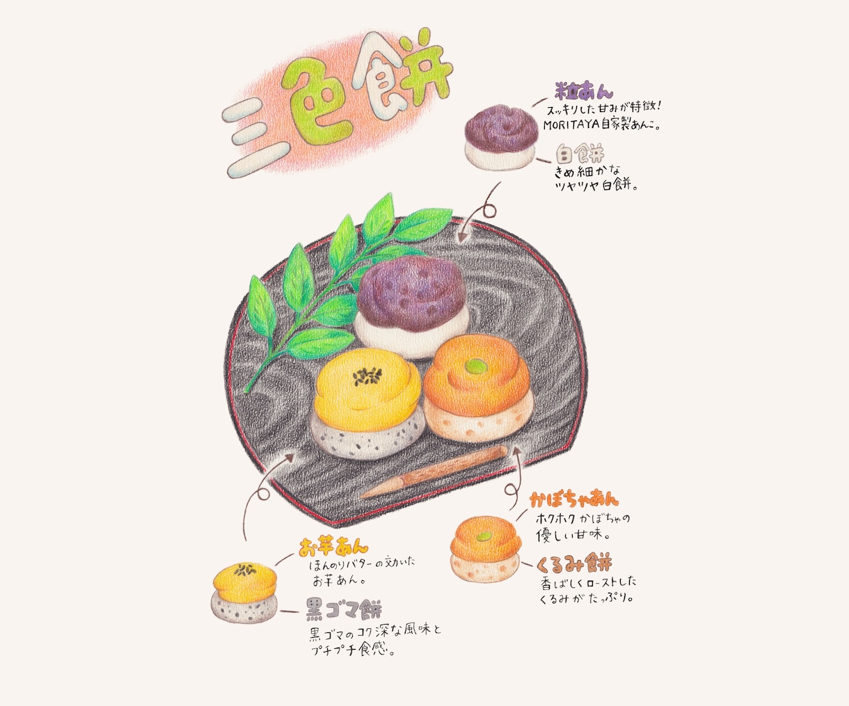 手描きイラストで商品の紹介いたします 食べてみたい!美味しそう!伝わる商品紹介作りをお手伝い♪ イメージ1