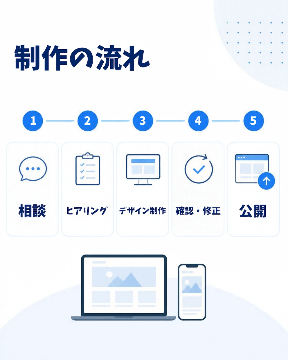 低価格で高品質なWebサイトを制作します 「小さな会社にも、本格的なホームページを。 イメージ5
