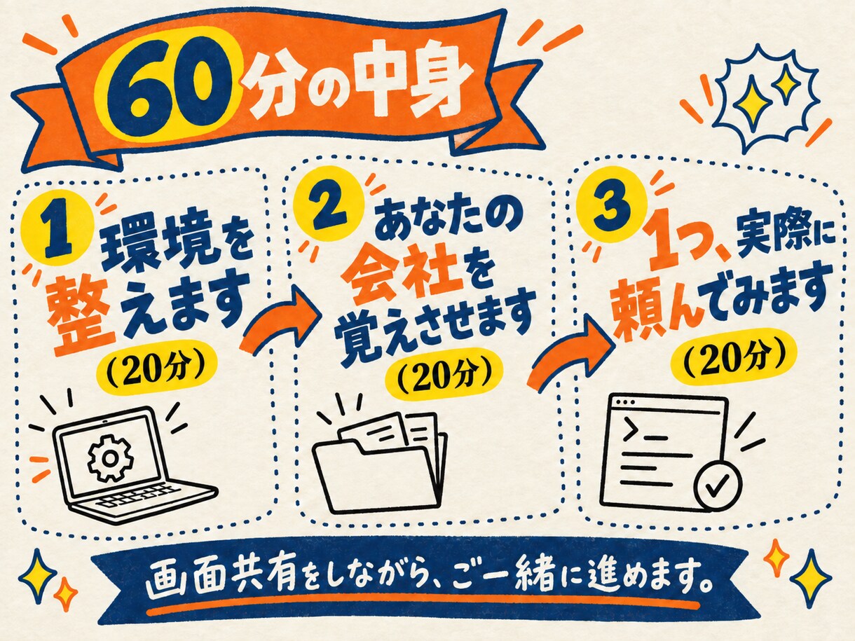 Claude Code・Codexを設定します 黒い画面が苦手でも大丈夫。60分で使える状態にします イメージ3