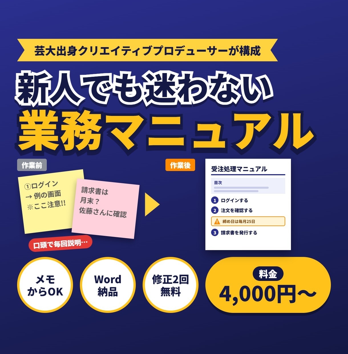 業務マニュアル・手順書を作成します メモや口頭の説明から、新人でも迷わない手順書に イメージ1