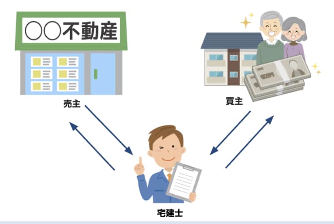 宅建士の勉強の仕方教えます 勉強の習慣が付く方法をいくつも持とう イメージ3