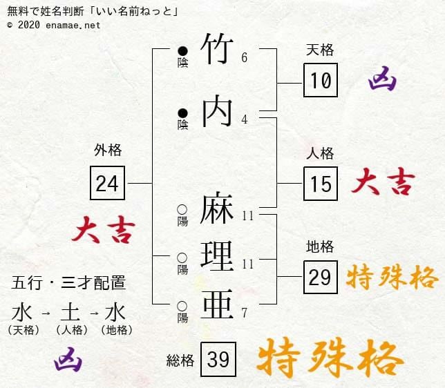 名前の力は人生にでます 総画が同じで、姉妹が亡くなった イメージ1