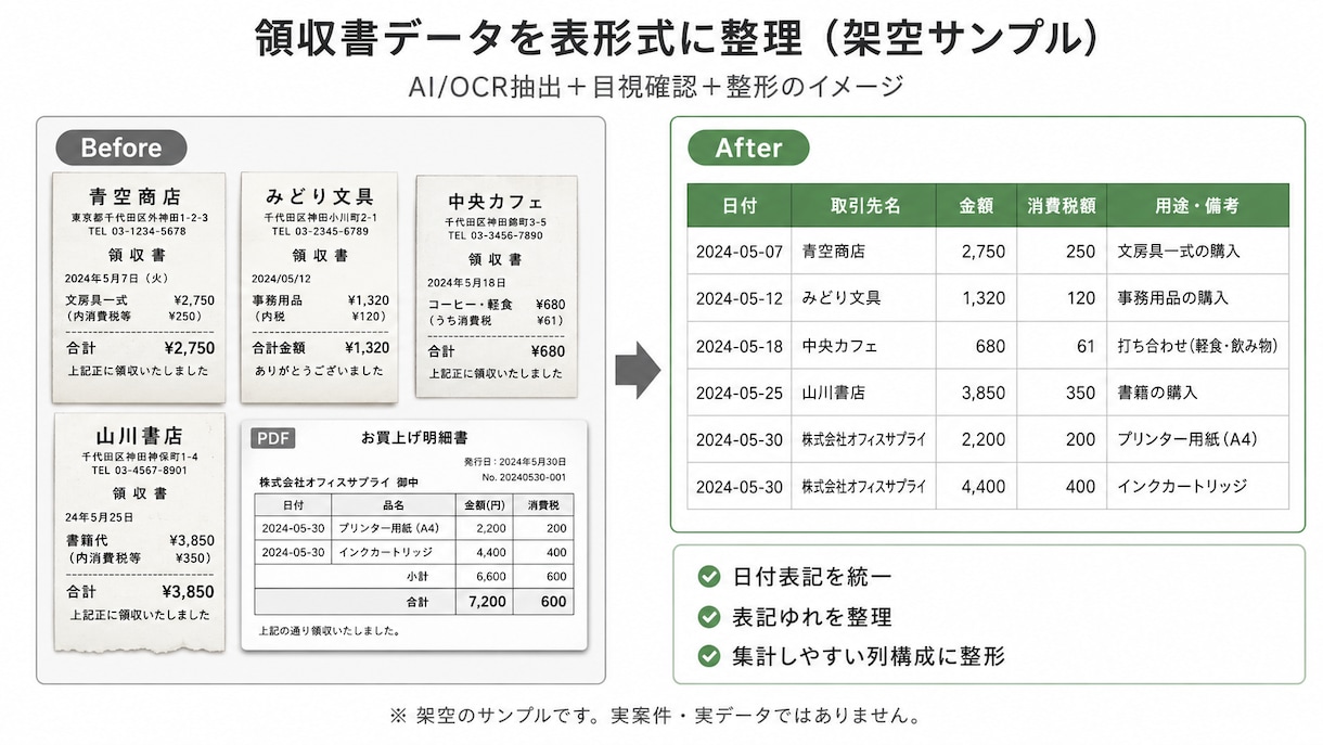 PDF・画像を表データに整えます AI＋目視確認で使える形に整えます イメージ1