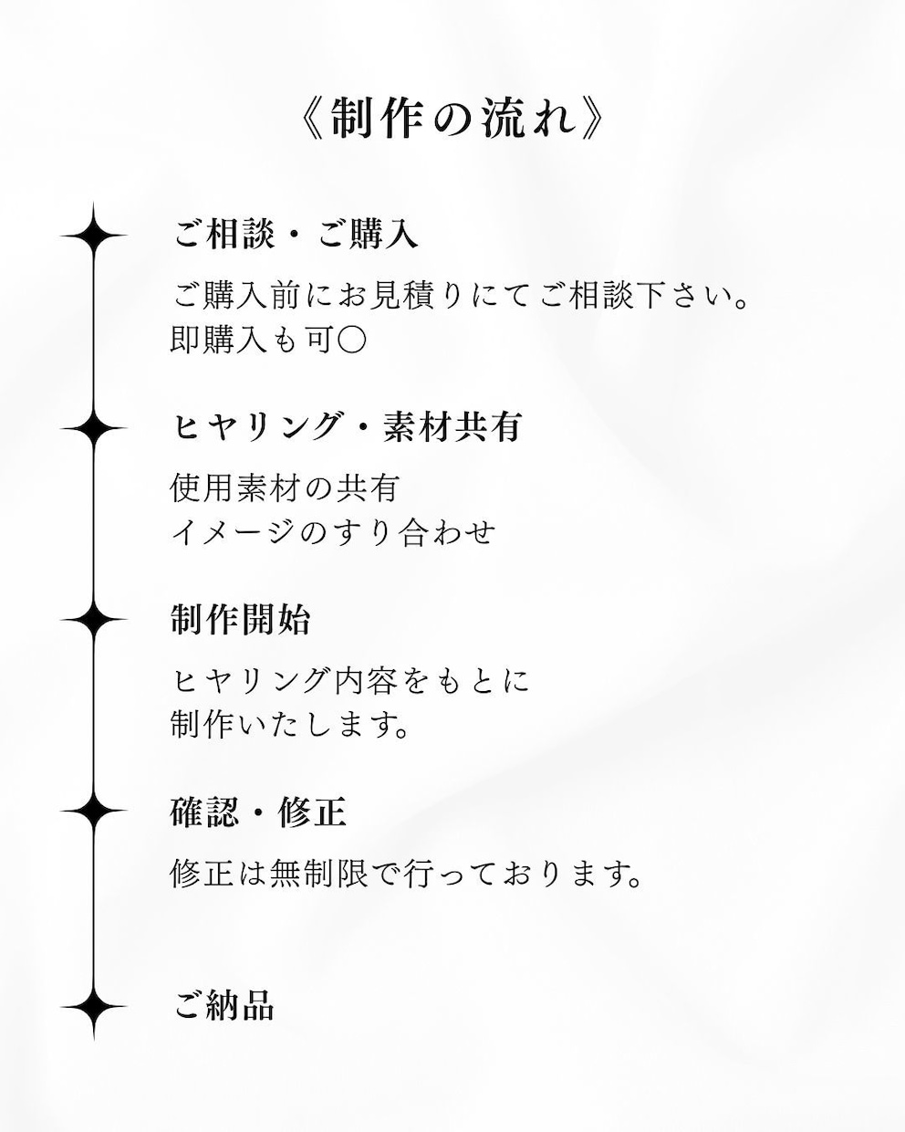 格安で広告・バナー用画像作成致します Web画像やMeta広告用等に！ イメージ2