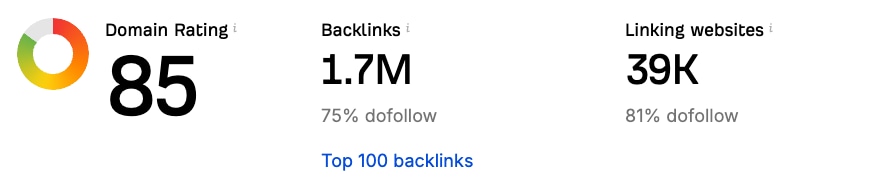 DR0でも50以上へ、ライバルを一気に追い抜きます もし達成できなかった場合、代金はいただきません イメージ2