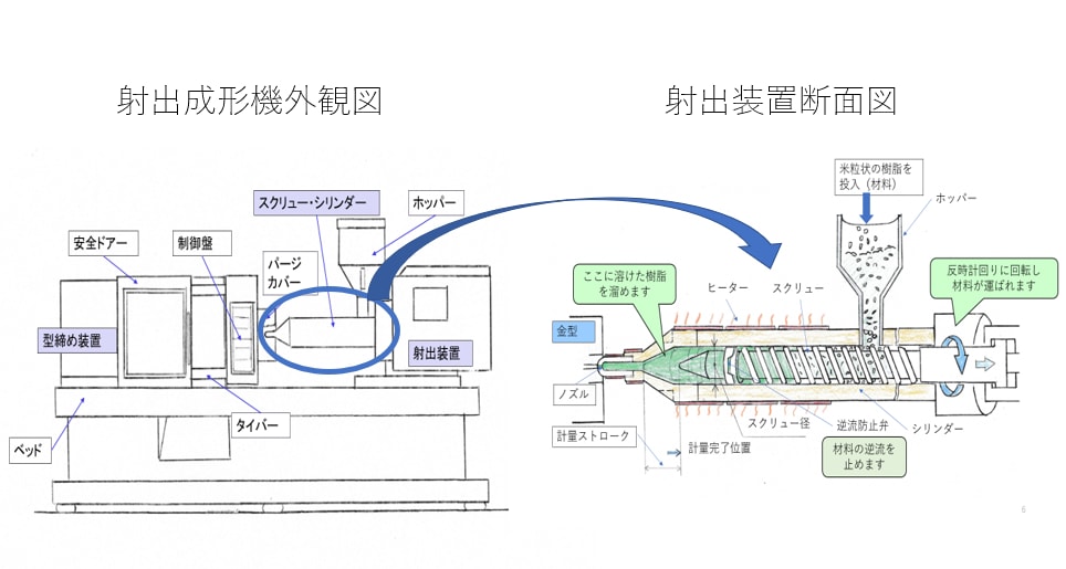 特級プラスチック成形技能士が、お助け致します 「G.Nテック」が義理と人情と技術でお答え イメージ1