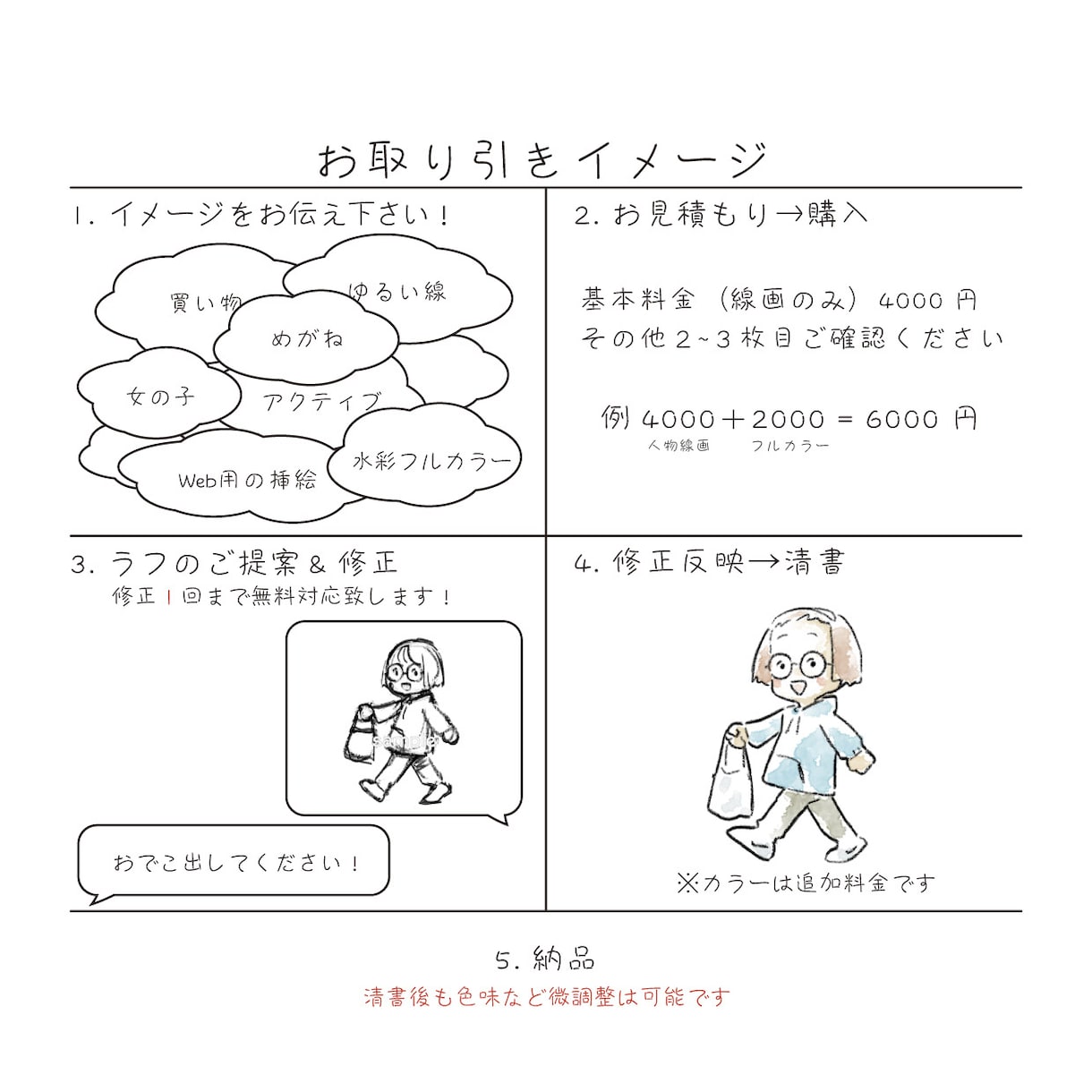 挿絵やアイコンに使える小さめイラスト制作致します 【商用可】ブログやSNSなどのプロフィール、教材などの挿絵に イメージ4