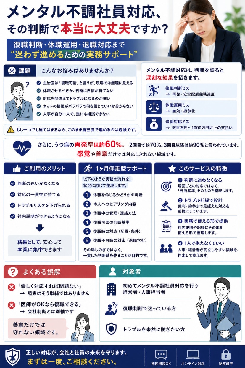 従業員がメンタル不調で休職する時にサポートします 優しさと厳しさを併せ持つ　支援とは秩序の上に成り立つもの イメージ2