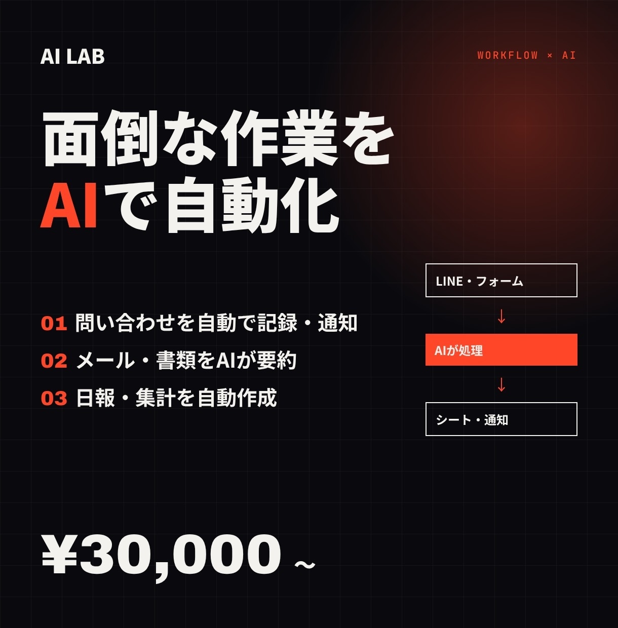 AIとツール連携で面倒な作業を自動化します 通知・データ入力・集計など、くり返し作業を自動化 イメージ1