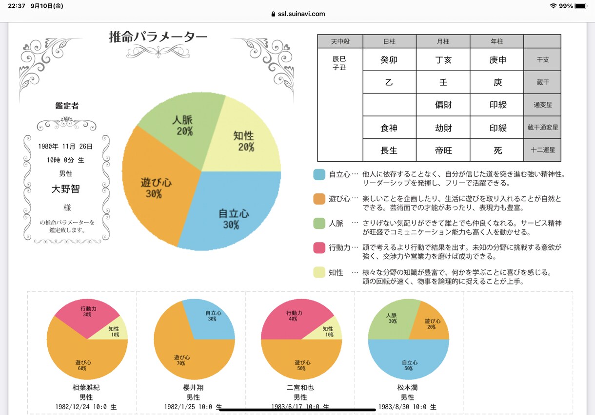 気になるあの人の気持ちは？２人の相性占います 生年月日から生まれた宿命とタロットから感情見て相性を占います イメージ5