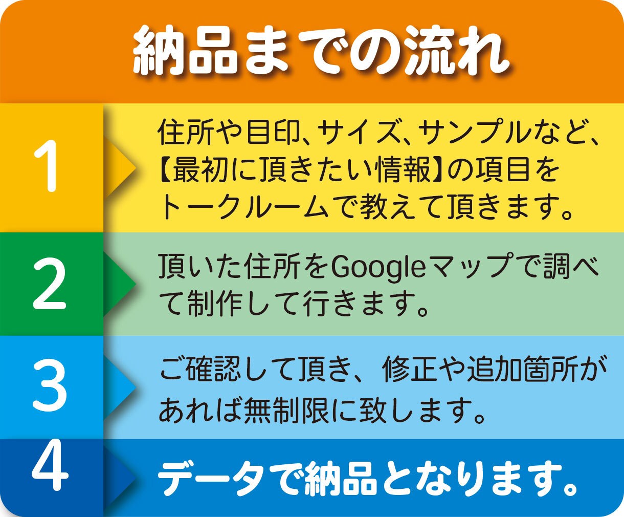 イラストを使った、かわいい地図を作成いたします GoogleMAPを元に分かりやすい地図を作成いたします。 イメージ7