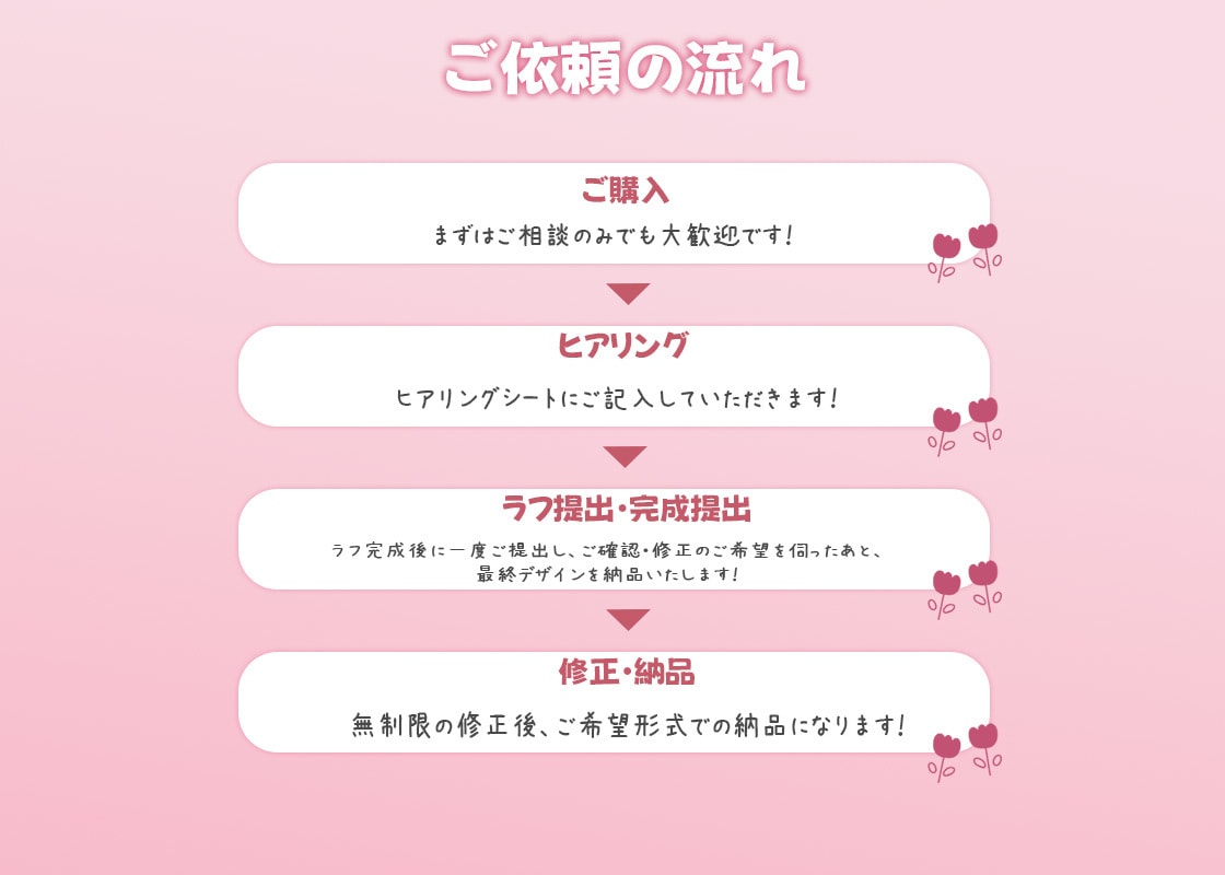 限定価格！らしさを大切に！WEB画像制作します スピーディーかつ丁寧に、気持ちのいい対応を心がけています！ イメージ2