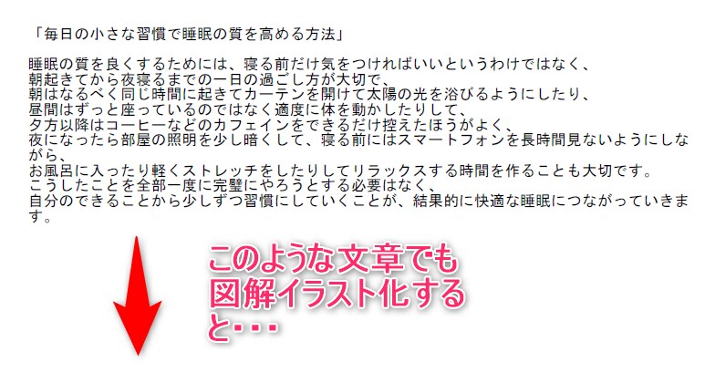 文章から図解イラストを制作いたします 「伝わりにくい文章」を、「ひと目でわかる図解」に。 イメージ3