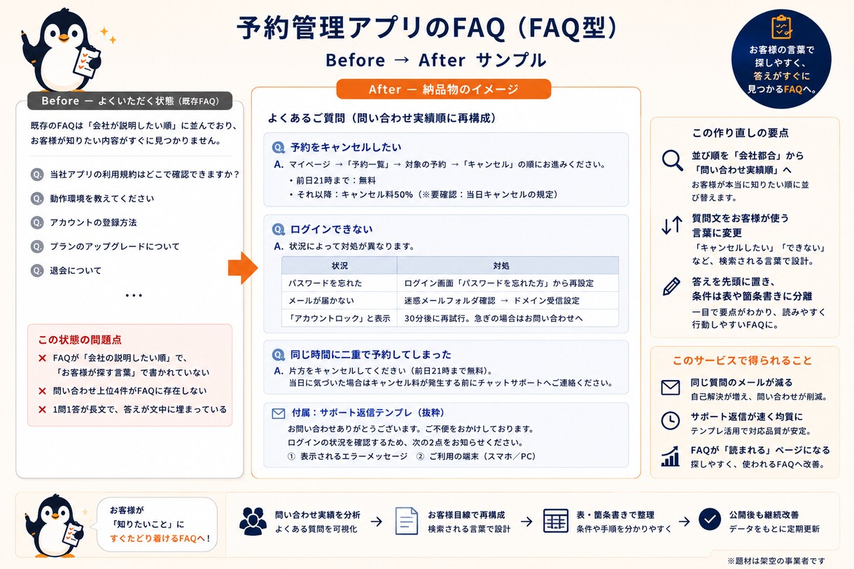 マニュアル・手順書・FAQを分かりやすく作ります サポートの現場で数百本書いた整理のプロが対応します イメージ3