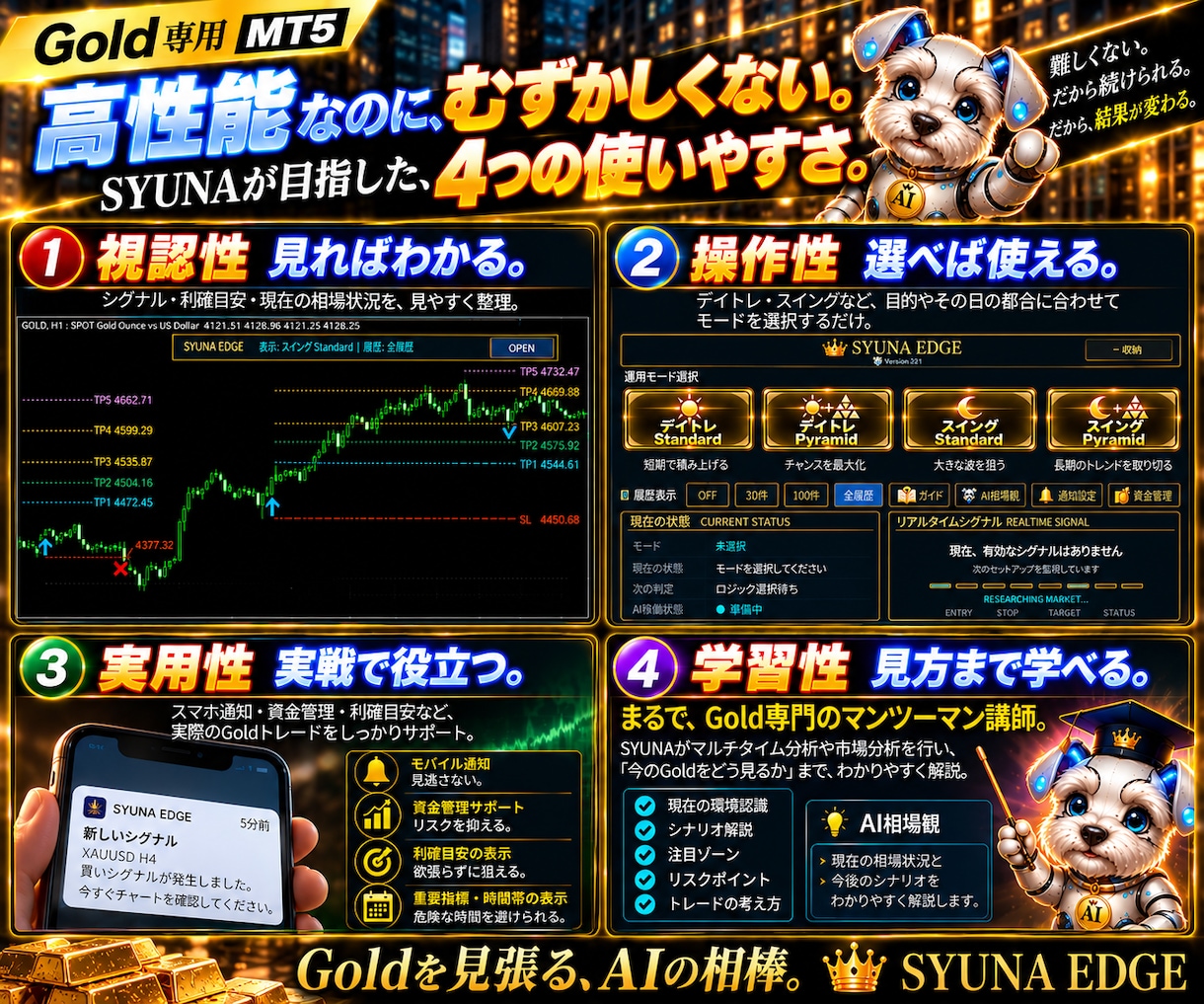 ゴールドの超高性能AIインジをご提供します Goldトレードで頼れる相棒。それがSyunaAIです。 イメージ10