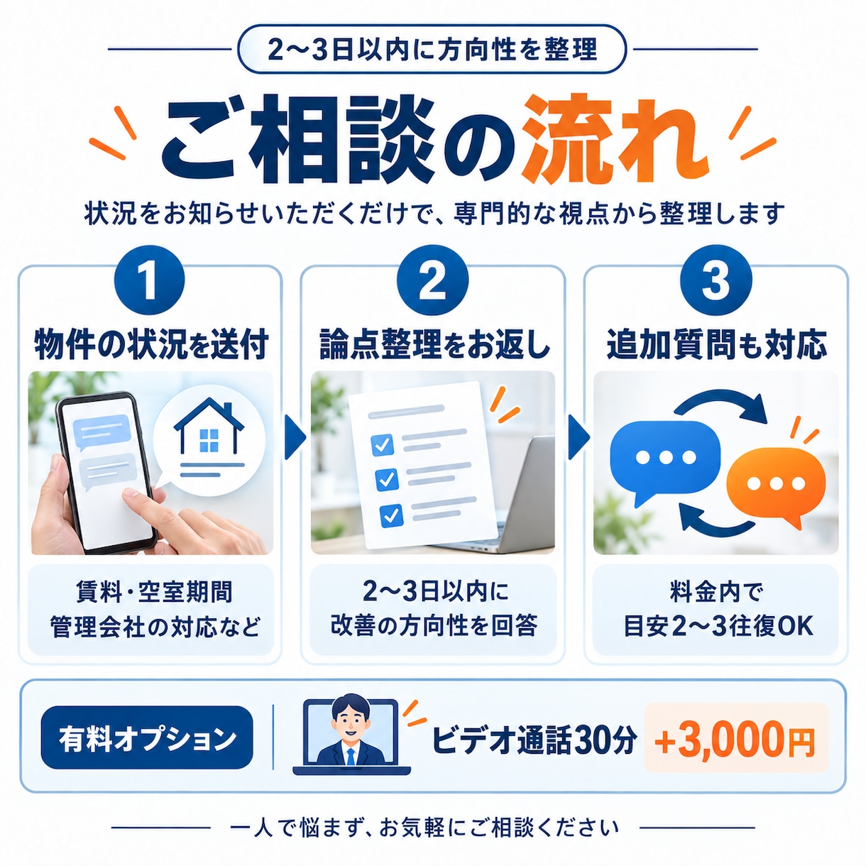 賃貸経営の悩み、まとめて相談に乗ります 賃料は上げられる？空室の原因は？今の管理会社でいい？を解決 イメージ4